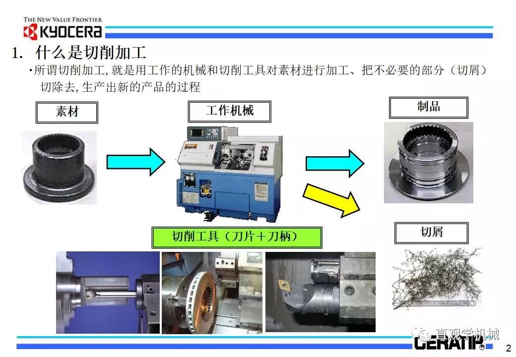 什么是切削加工,看日本的老师怎么讲的(29页ppt)的图4